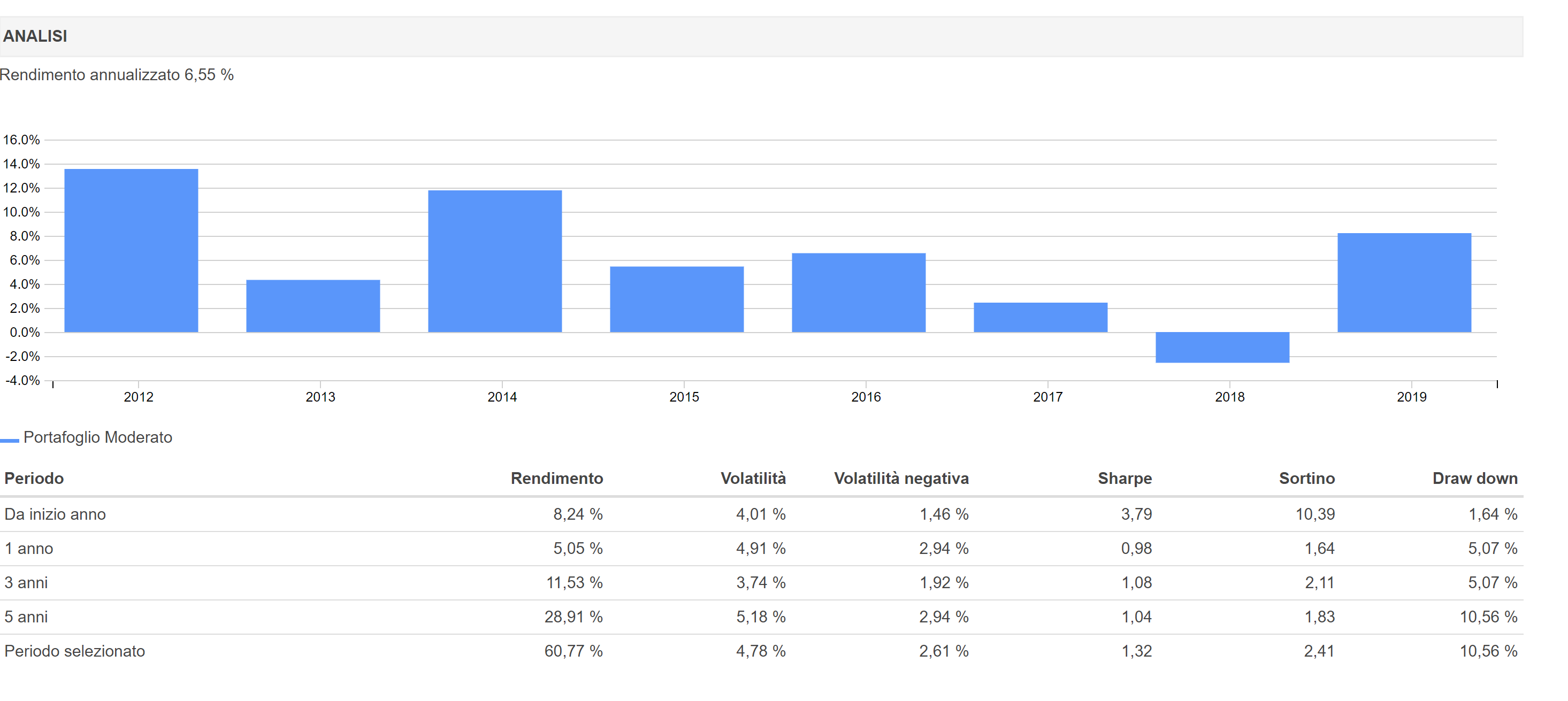 Analisi al 30062019